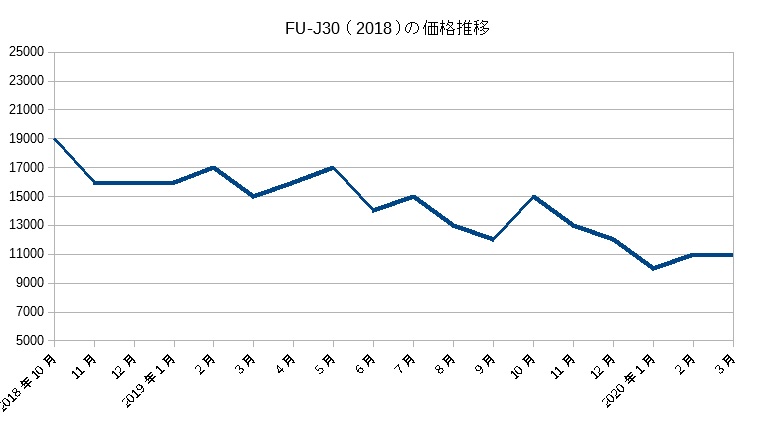 Kc 30t6は本当に買いなのか シャープ空気清浄機 トーカ堂モデル を徹底分析 78lifelog