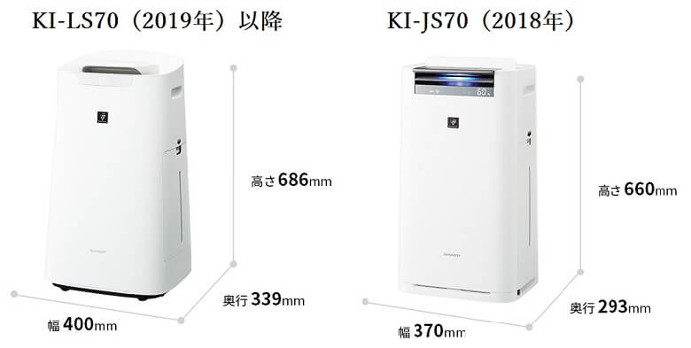 KI70シリーズ見た目の比較
