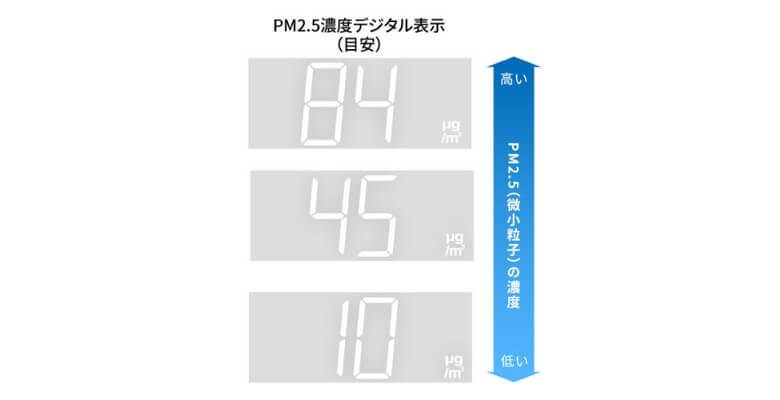 PM2・5濃度デジタル表示