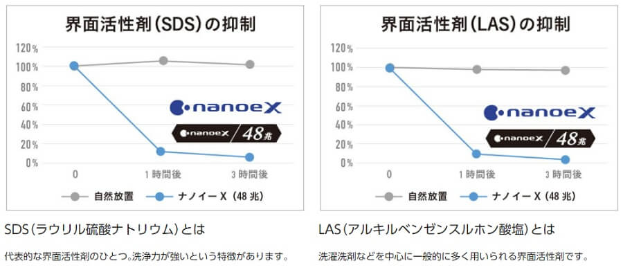 市場 Panasonic 衣類乾燥除湿機 F-YHVX200-W ハイブリッド方式